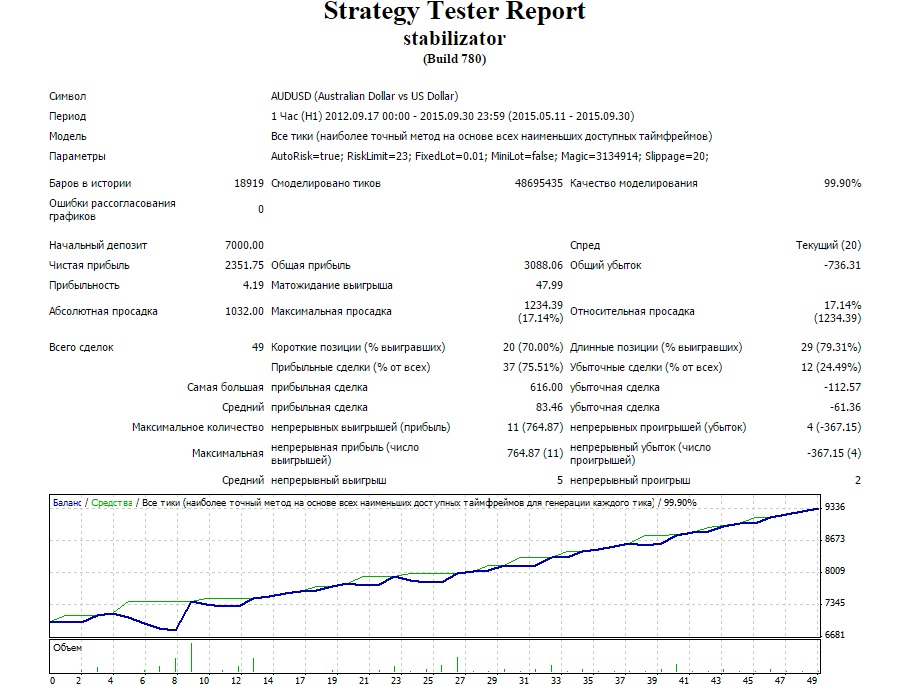 Stabilizator_myfxbook_com_members_fx_skill_fxstabilizer_turbo_1274050.jpg
