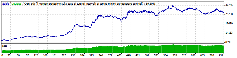 FX_Trend_Hunter_EURUSD_2.gif