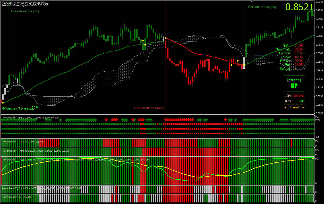 PowerTrend™_NZDUSD_H4.png