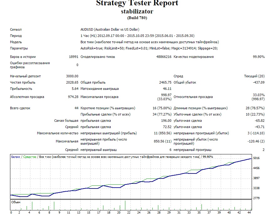 Stabilizator_myfxbook_com_members_BestEARobots_fxstabilizer_turbo_bestearobotscom_1271337.jpg