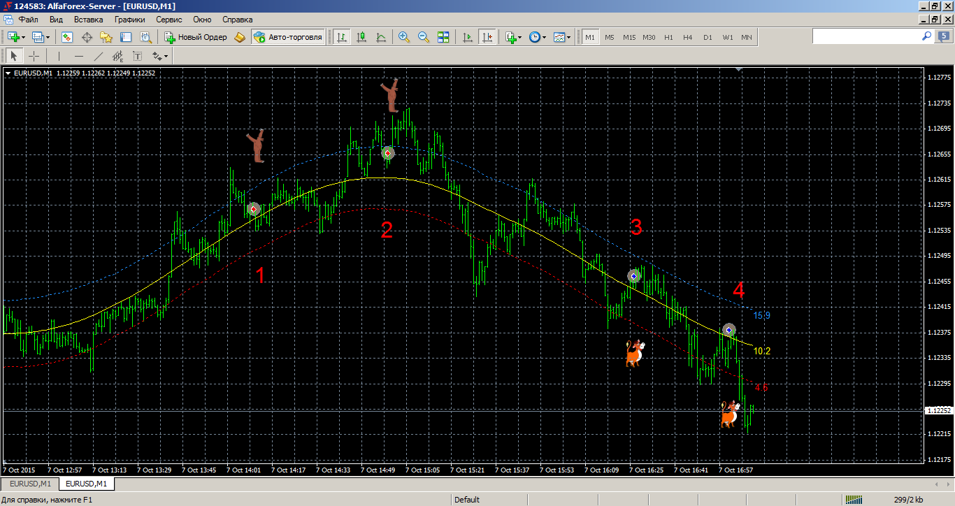 eurusd-m1-alfa-forex-2.png