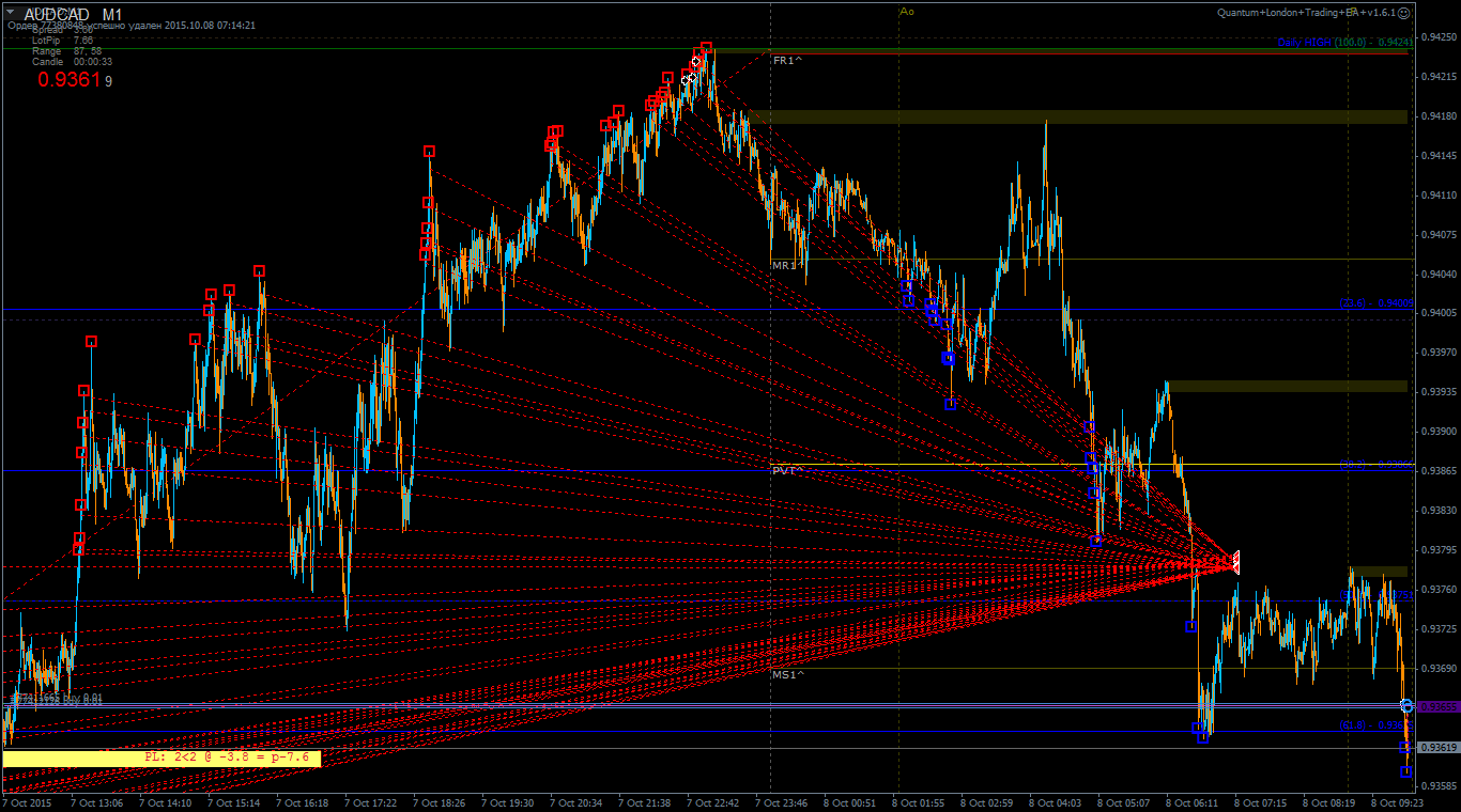 AUDCADM1.png