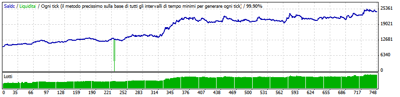 FX_Trend_Hunter_EURJPY_2.gif