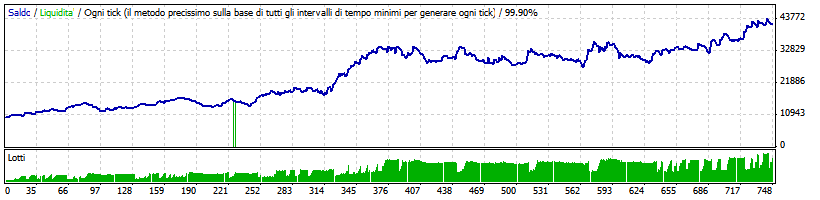 FX_Trend_Hunter_EURJPY_Aggressive_mm.gif