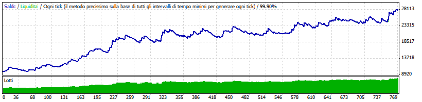 FX_Trend_Hunter_GBPJPY.gif