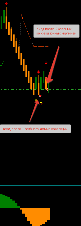 2015-10-08_17-28-24_890713__RoboForex-Demo_-_Демо_Счет_-_EURUSD.eM3_offline.png