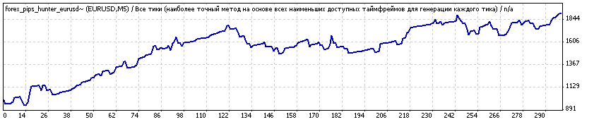 PipsHunter_EURUSD_M5.gif