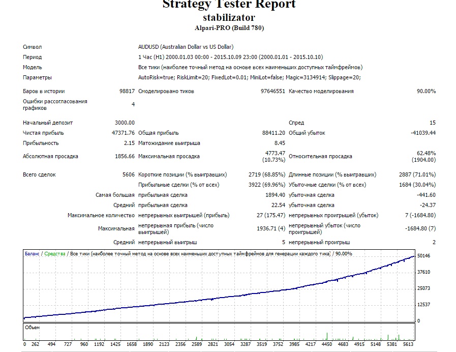 StabilizatorH1AUD_durable10_2000-2014.jpg