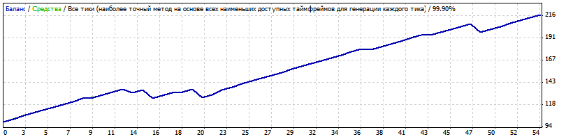 gbpchf.gif