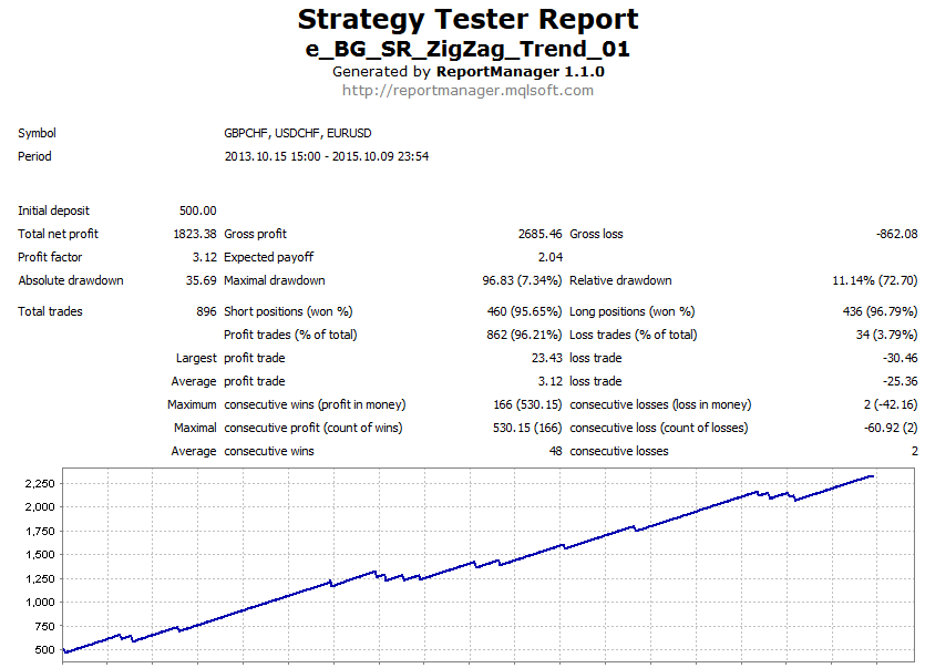 BG_Trend_test.png