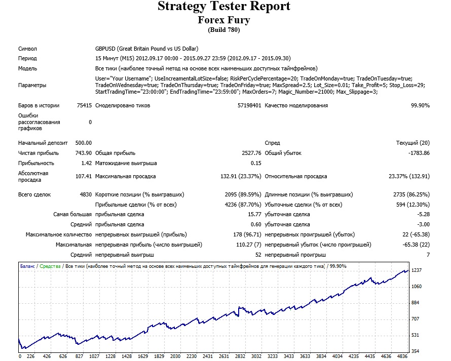 forexfury2012_2015_GBPUSD_M15.jpg