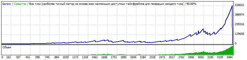 forexfury2013_2015_001GBPUSD_M15_MM20.gif