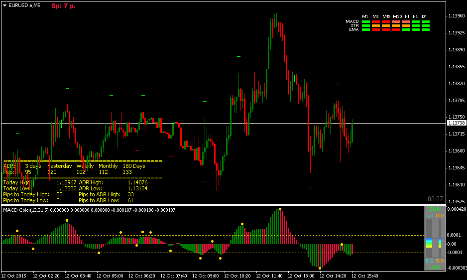 EURUSD.eM5.png