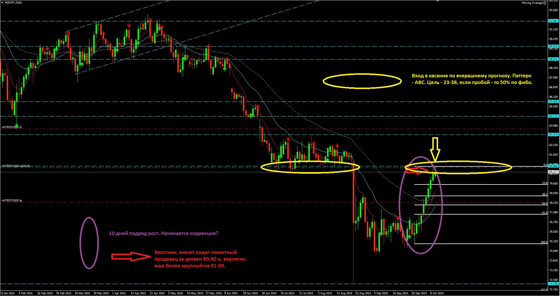 2015_10_12_NZD-JPY.JPG