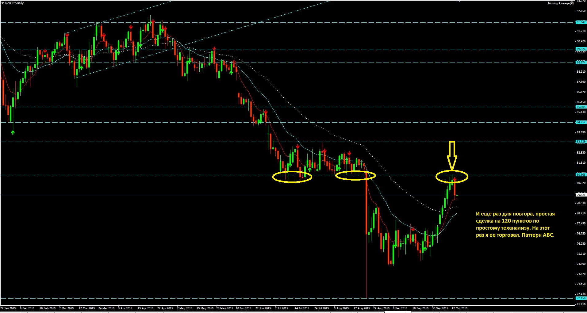 2015_10_14_NZD-JPY.JPG