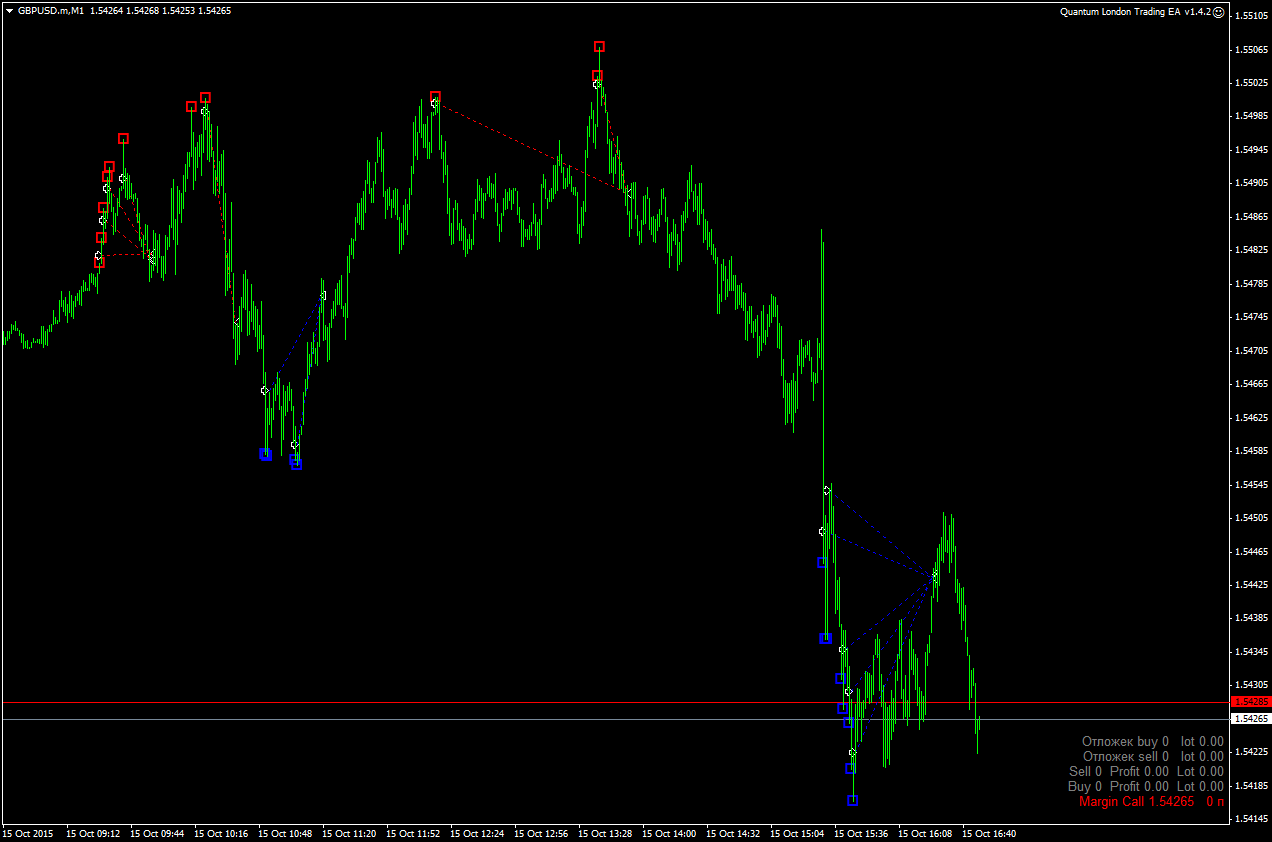 GBPUSD.mM1.png