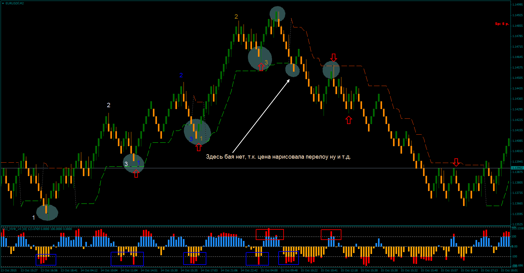 EURUSDfM2.png