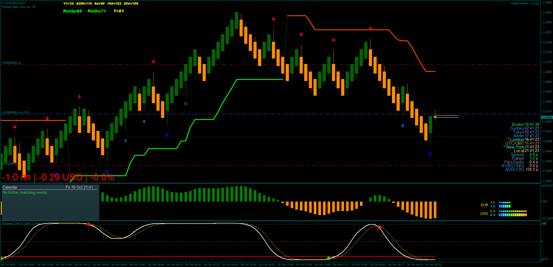 EURUSD.eM10.png