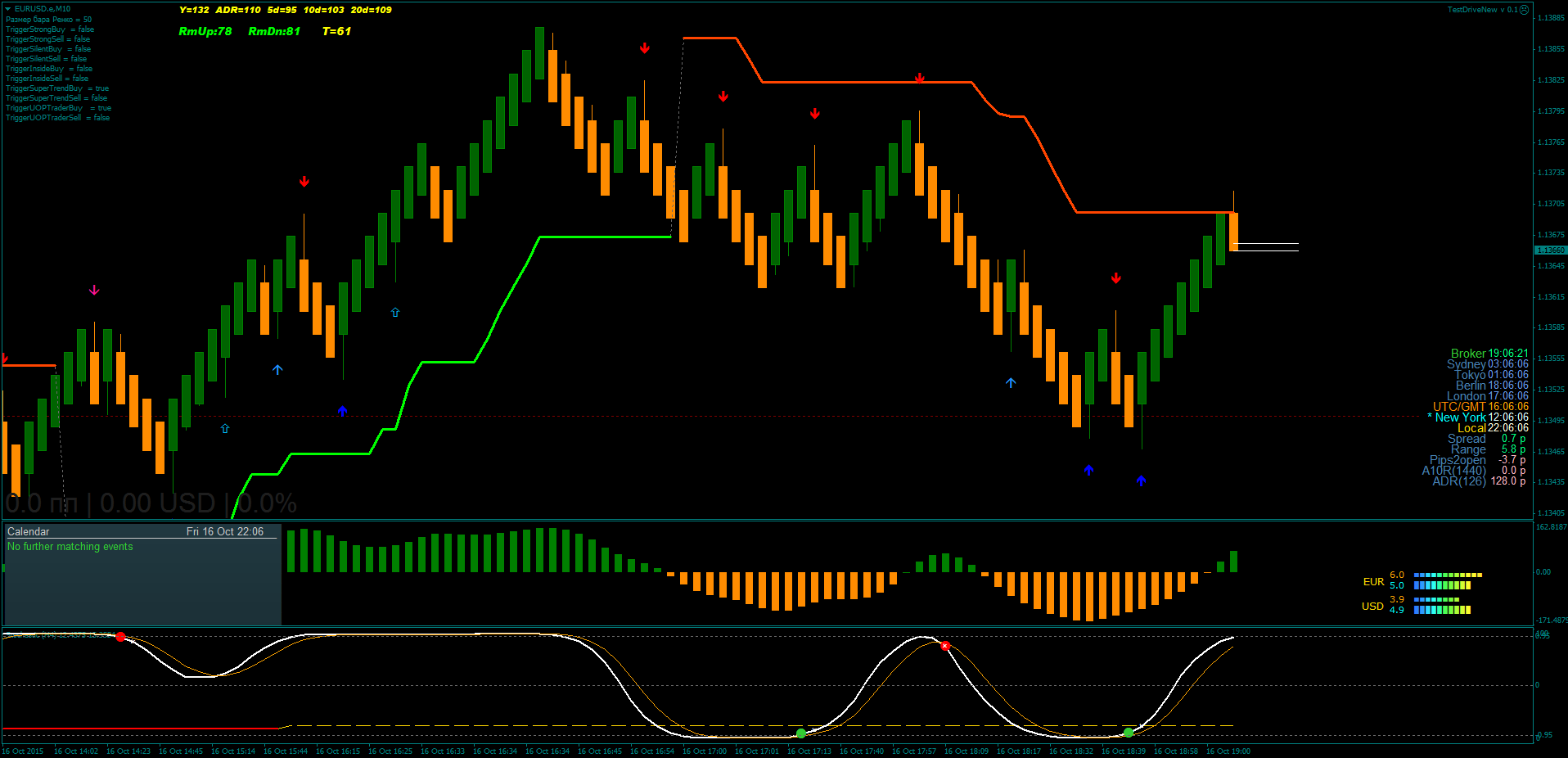 EURUSD.e_1_M10.png