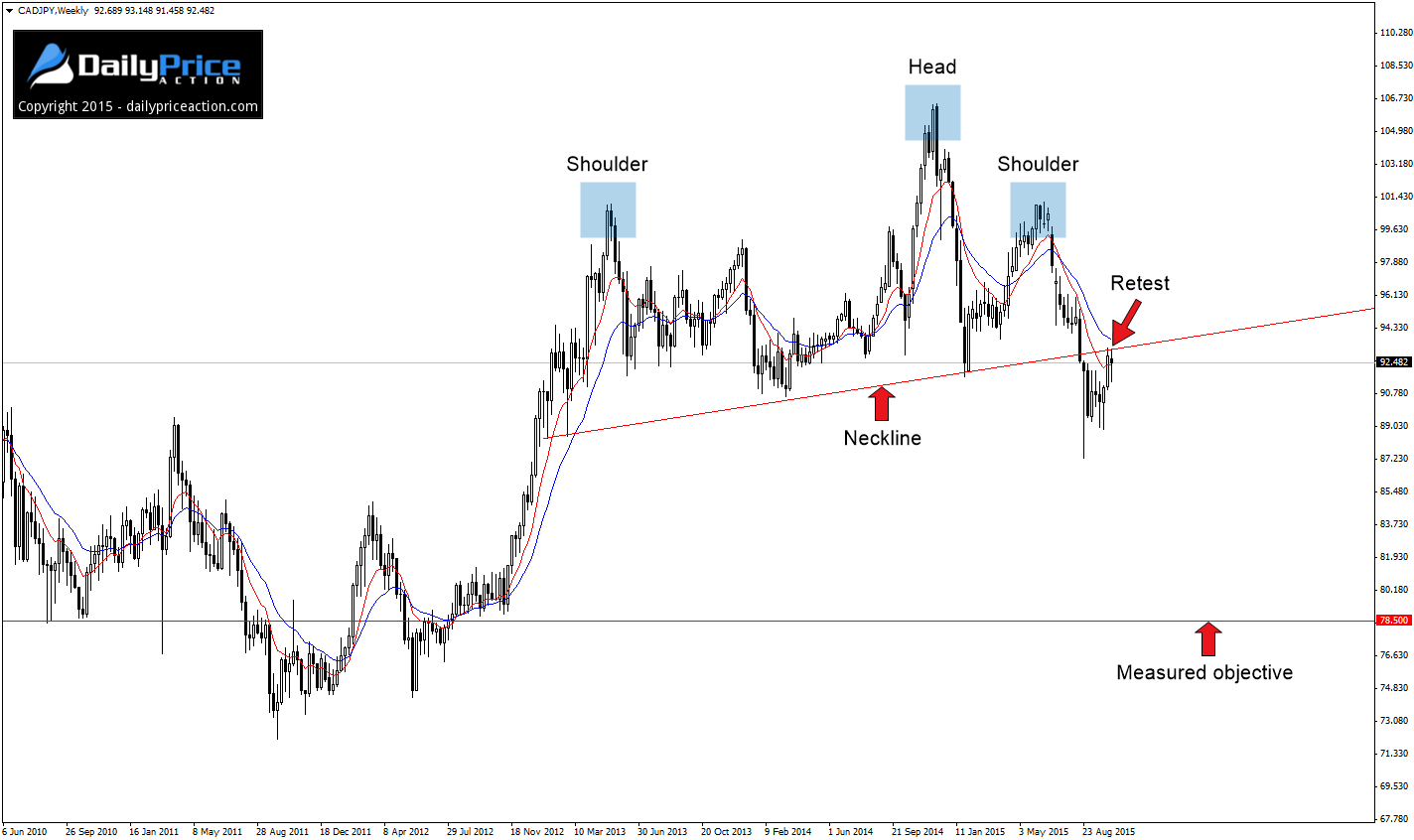 CADJPY-head-and-shoulders.png