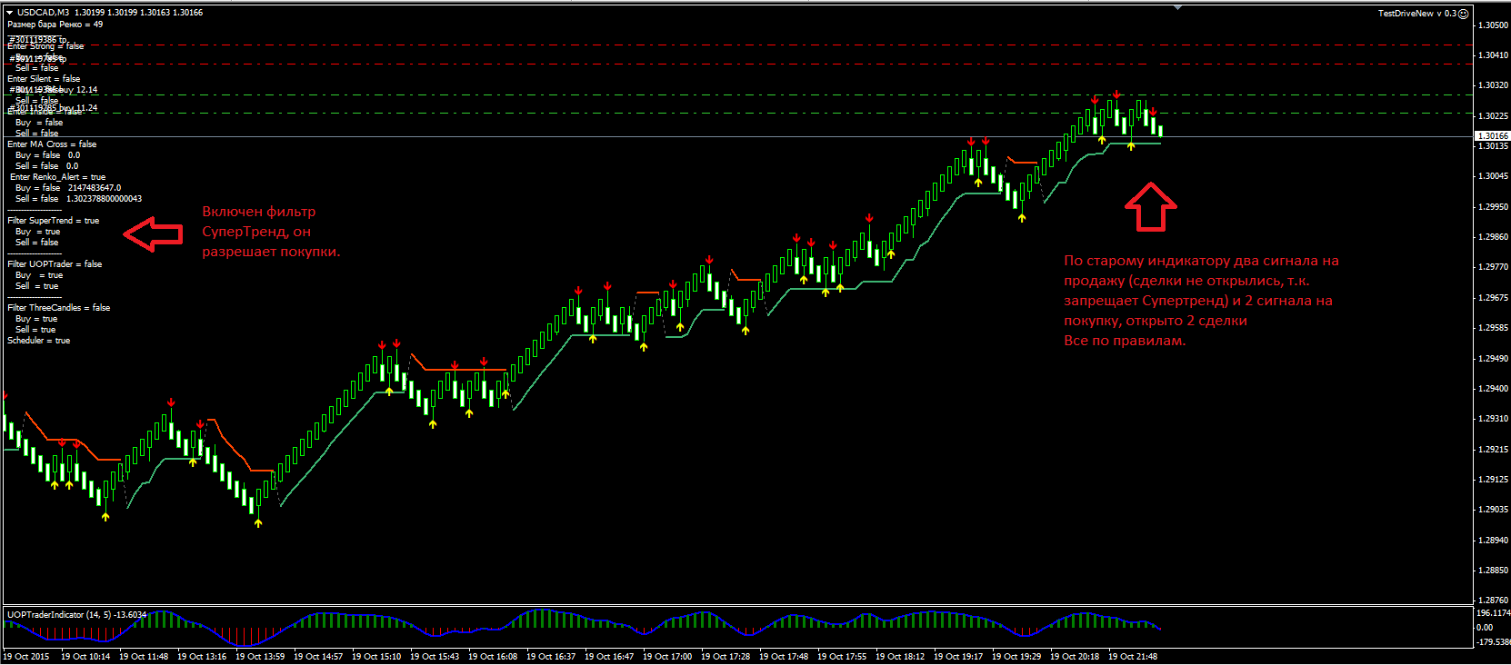 renko-alert_old_supertrend_YES.png