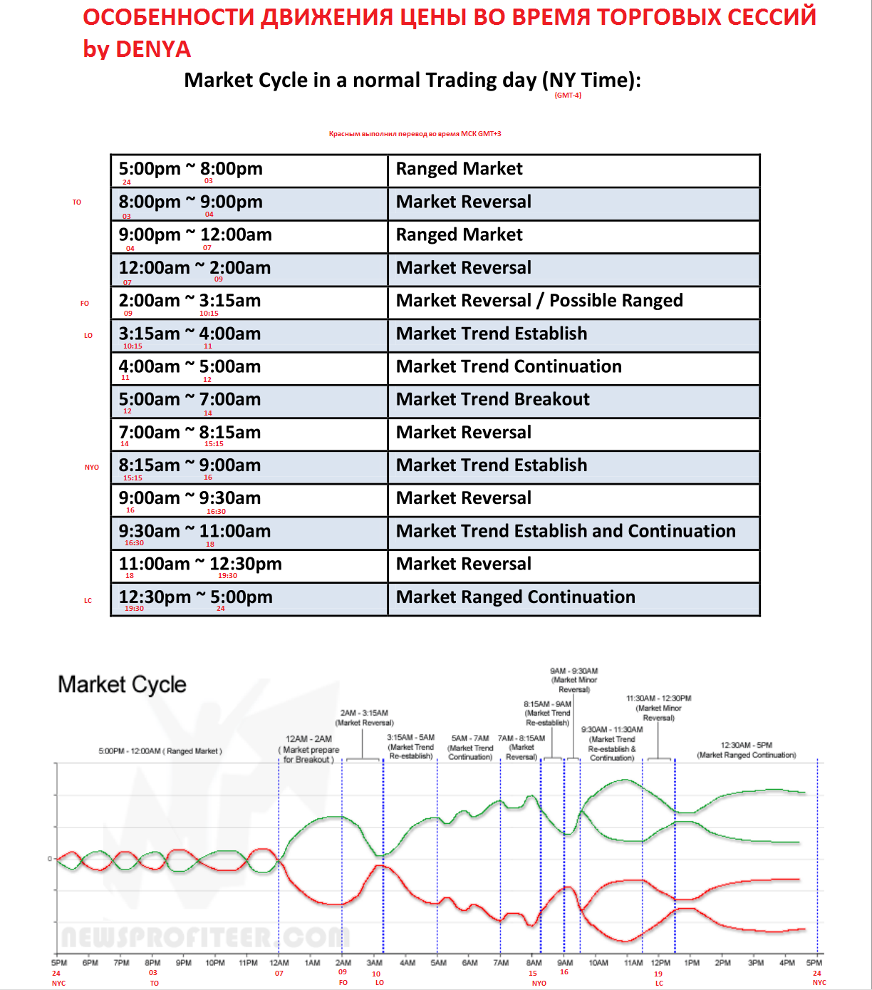 MARKET_CYCLES.png