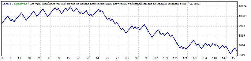 eur-usd_1order_3sessii_gmt+2.gif