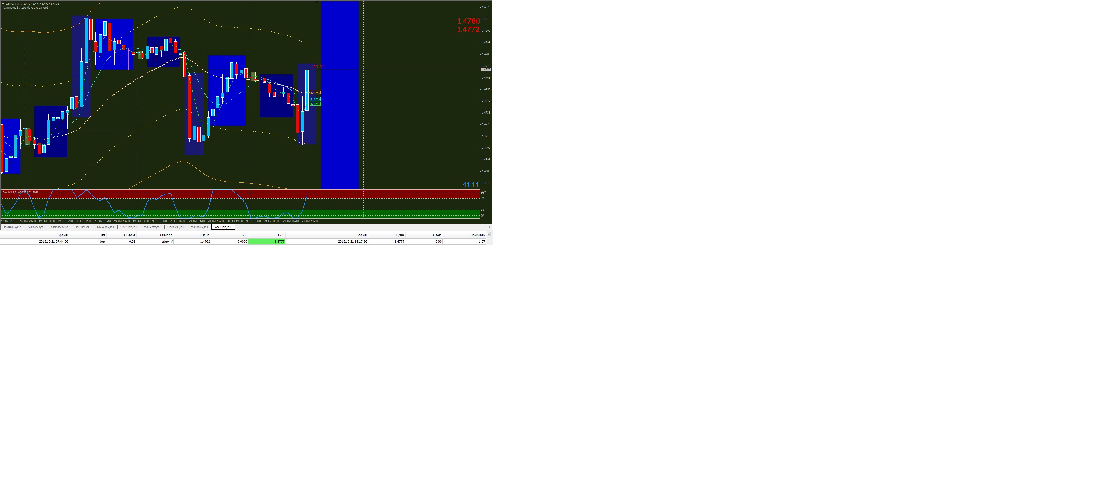 gbpchf_21.10.2014_14.19.jpg