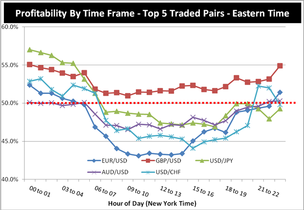 When_is_the_Best_Time_of_Day_to_Trade_Forex_body_Chart_3.png
