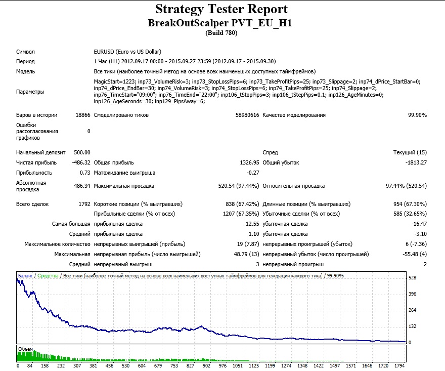 BreakOutScalper_PVT_EU_H1.jpg