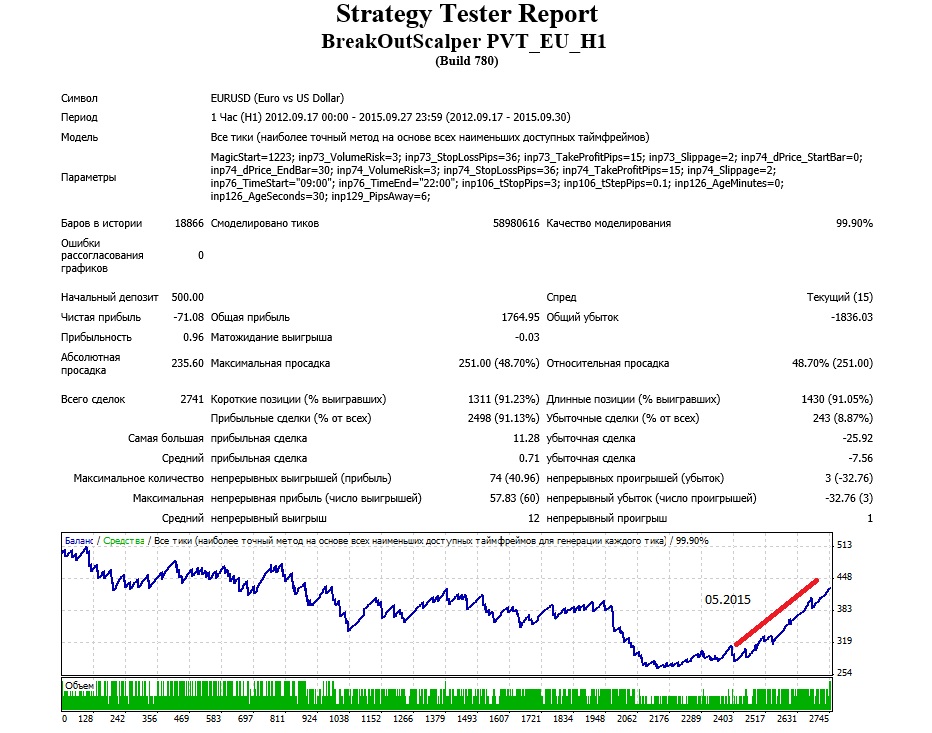 BreakOutScalper_PVT_EU_H1_36_15.jpg