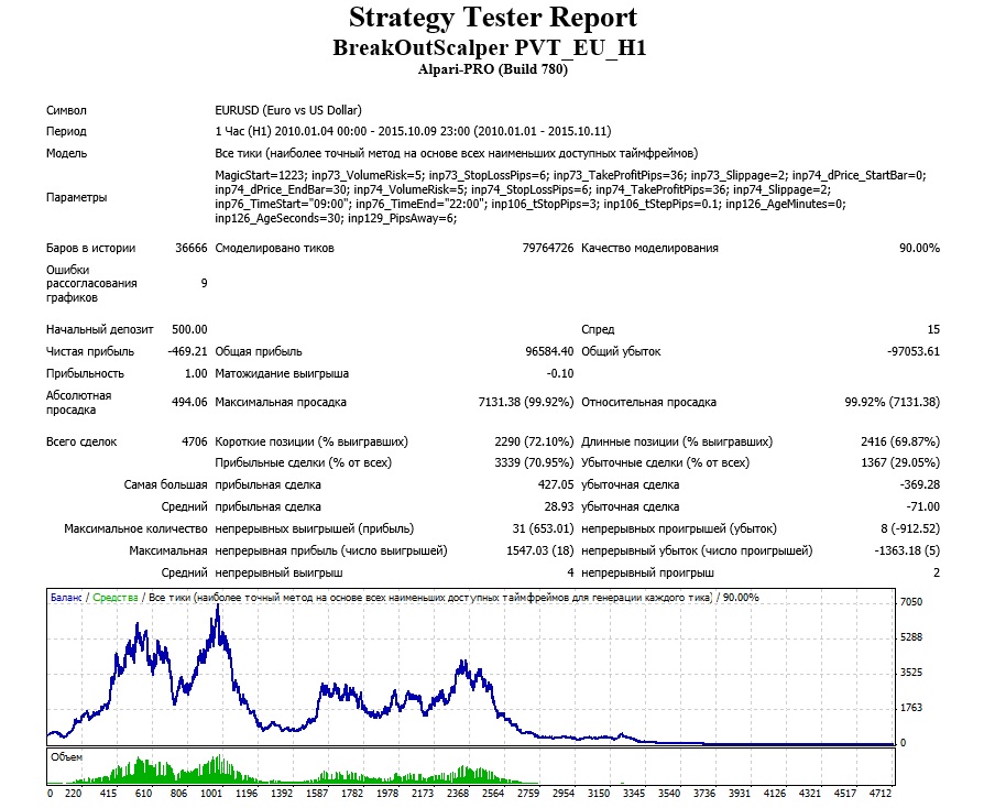 BreakOutScalper_PVT_EU_H1_90.jpg