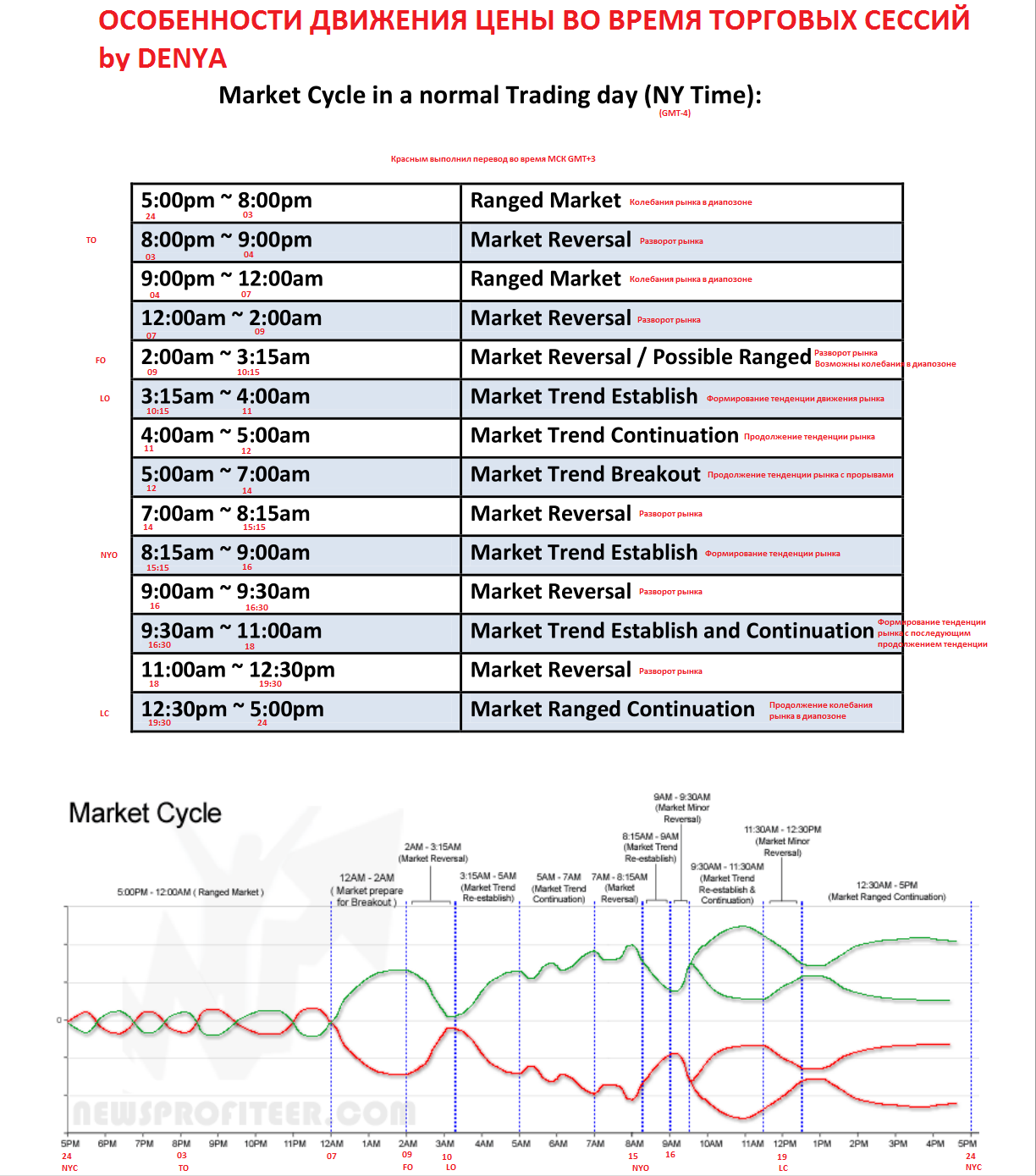 MARKET_CYCLES-2.png