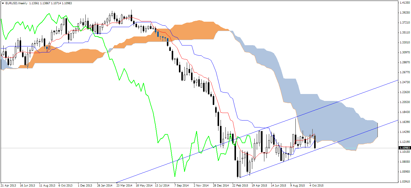 EURUSDWeekly.png