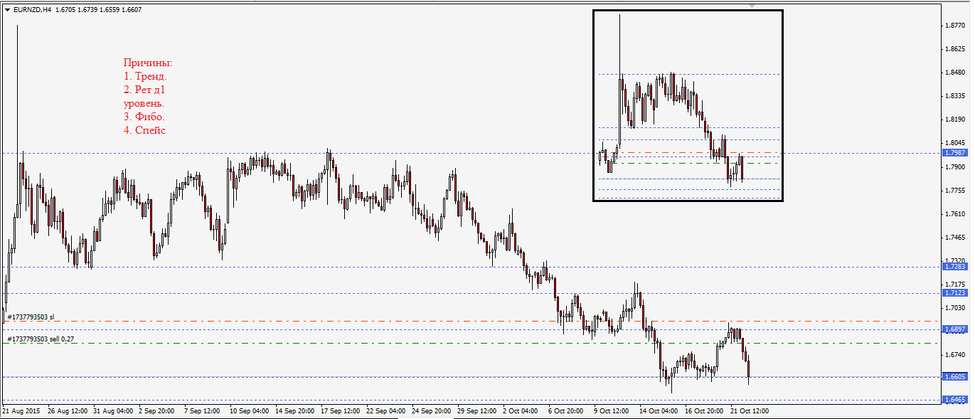 eurnzdbuy.png