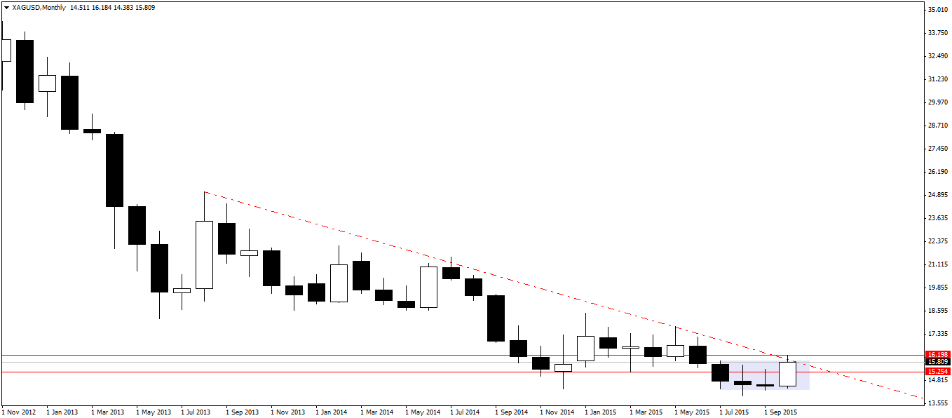 XAGUSDMonthly.png