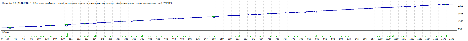 TesterGraph1.gif