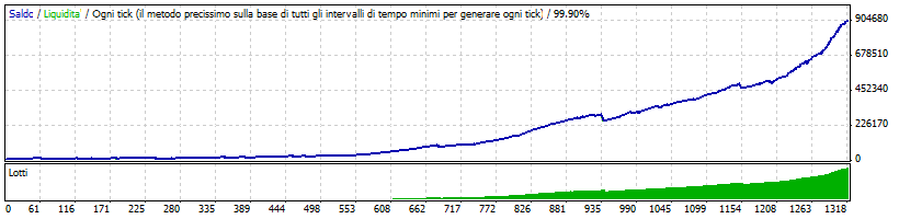 Stead_EA_EURUSD.gif
