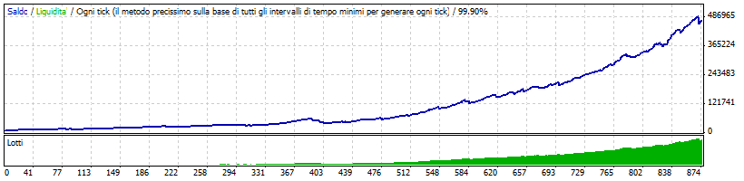 Stead_EA_GBPUSD.gif