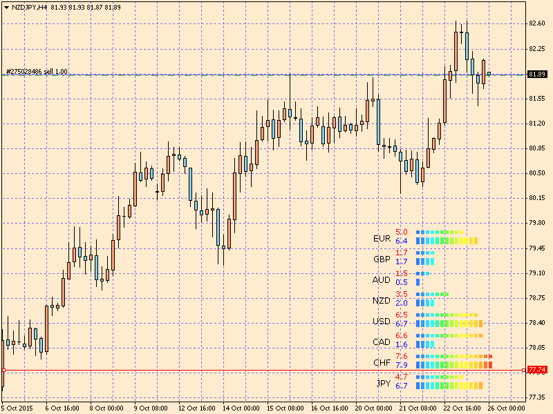 nzdjpy-h4-instaforex-group.png