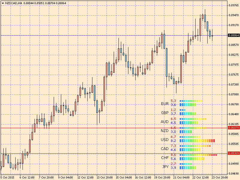 nzdcad-h4-alpari-limited.png