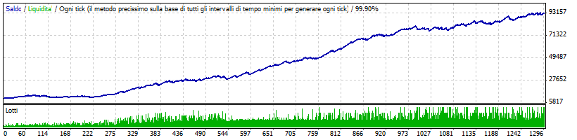Magic_Champ_II_Pro_GBPUSD_default.gif