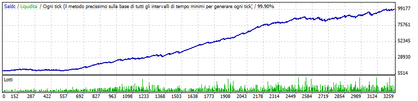 Magic_Champ_II_GBPUSD_Split_Lot.gif