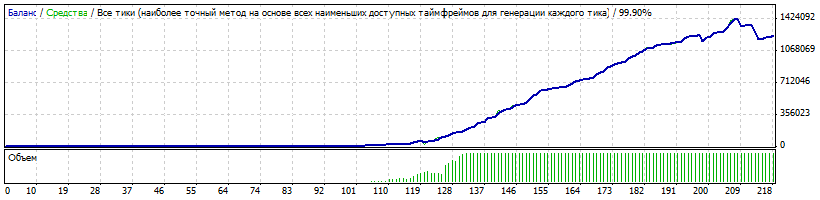StrategyTestersmaart.gif