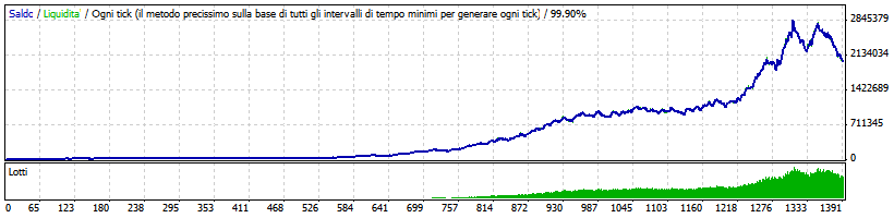 Keltner_EURUSD_risk_5.gif