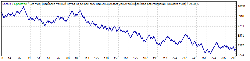 EURUSD99%gmt1v11111.gif
