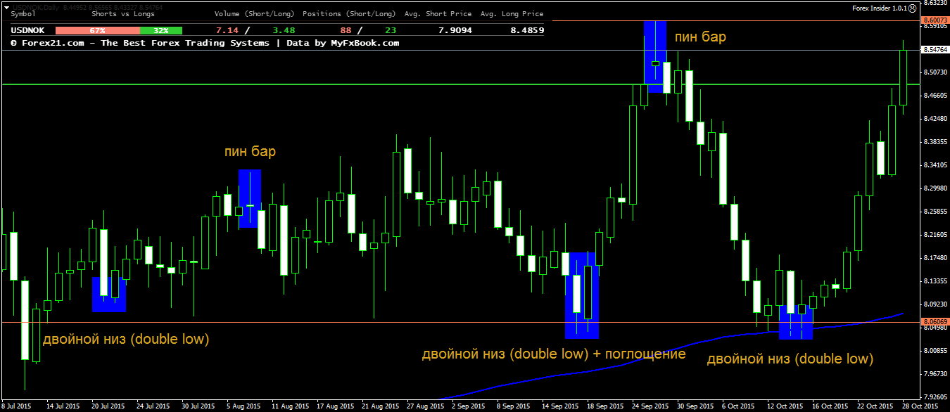 USDNOKDaily.png