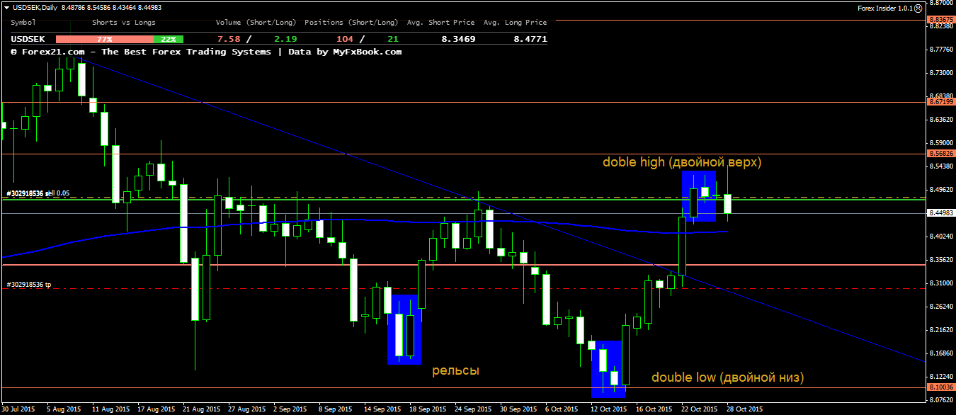 USDSEKDaily.png