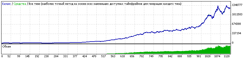 eurusd_2005-2015_15м.gif