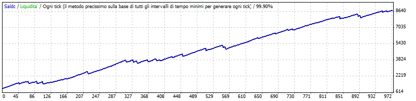 Vortex_Trader_Pro_EURSD.gif